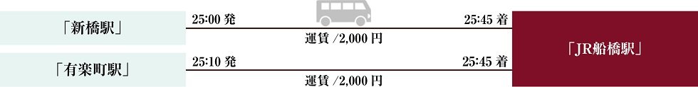 深夜急行バス