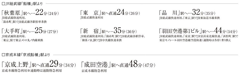 ビックターミナル「船橋」から、都心へ、全国へ軽やかに。