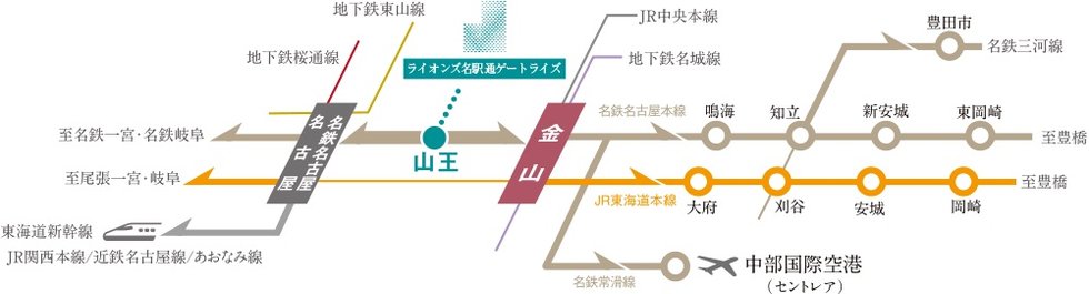 交通アクセス図