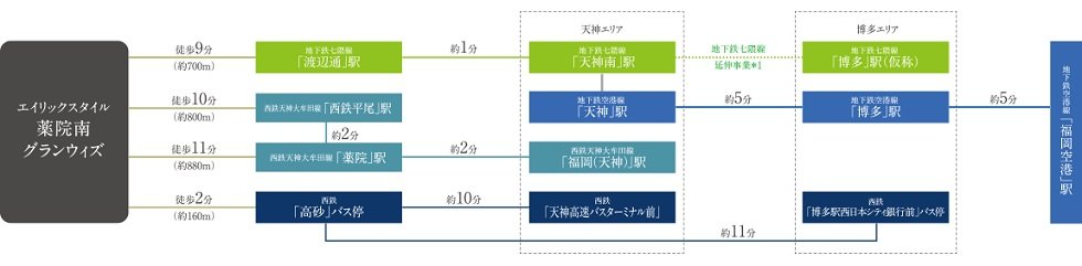 アクセス図