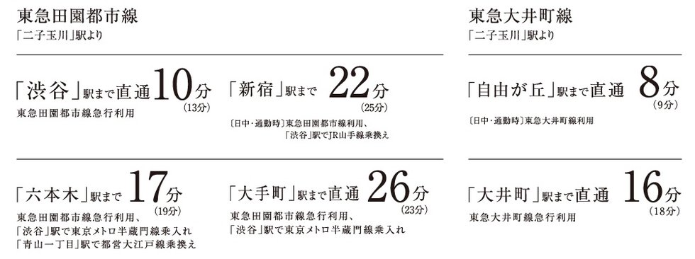 電車アクセス