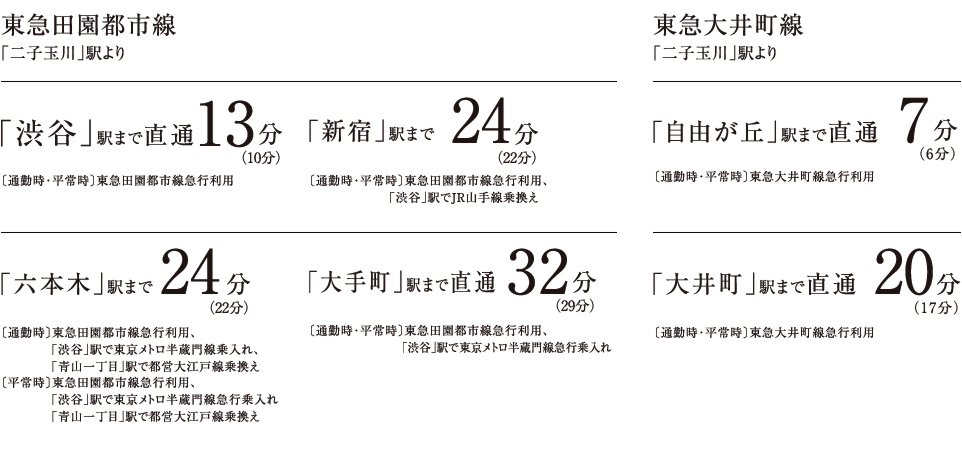 電車アクセス