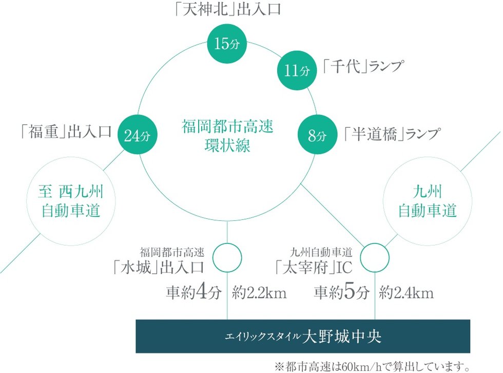 カーアクセス