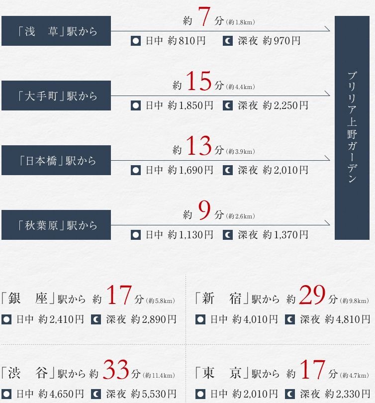 タクシーアクセス