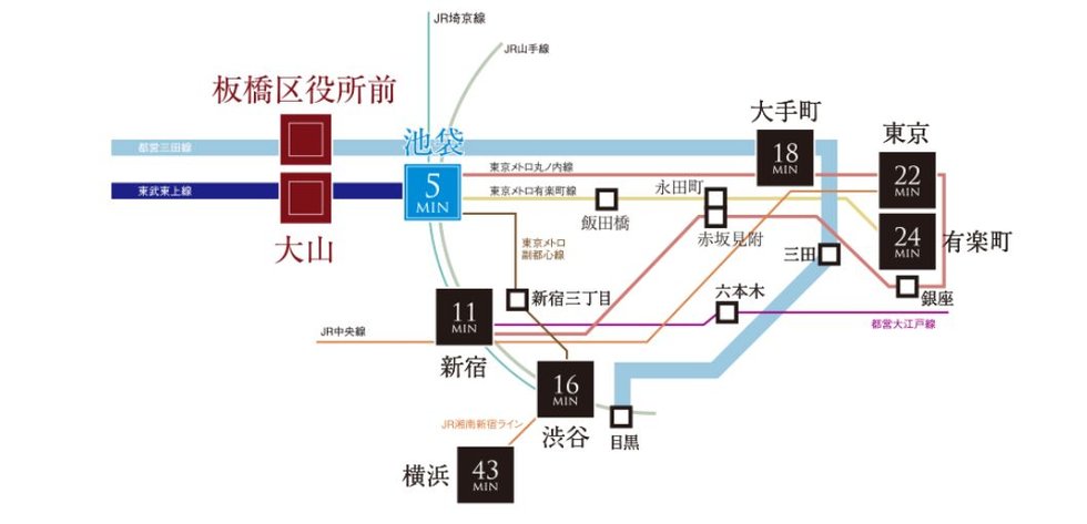 アクセス図