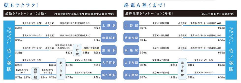 通勤/終電シミュレーション