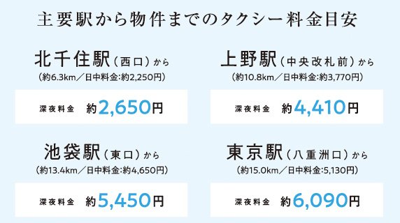 タクシーアクセス