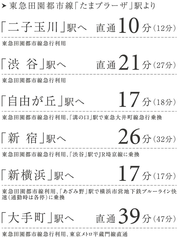 東急田園都市線「たまプラーザ」駅からの所要時間