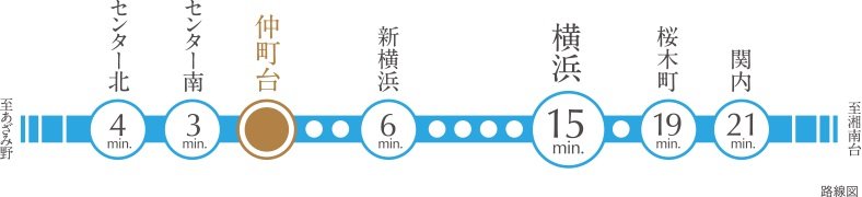 横浜直結。センター北&南もお気軽に。