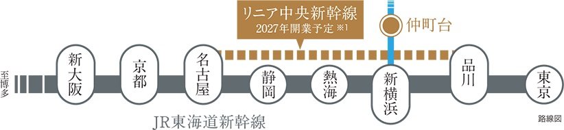 新幹線で全国へ。リニアで未来へ。