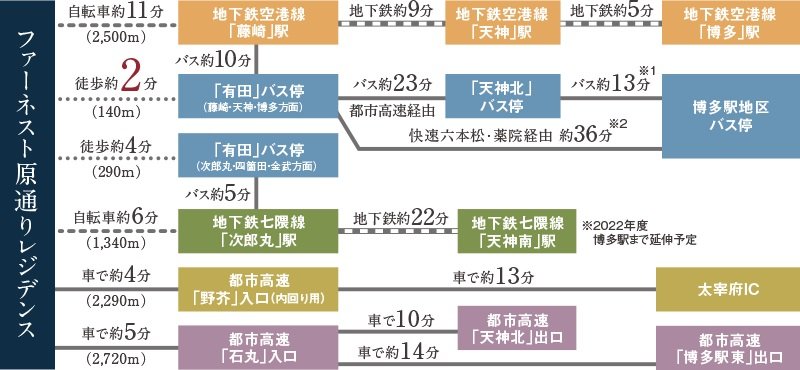 アクセス図