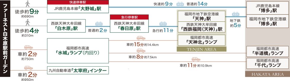 アクセス図