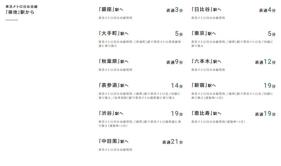 東京メトロ日比谷線「築地」駅からの所要時間