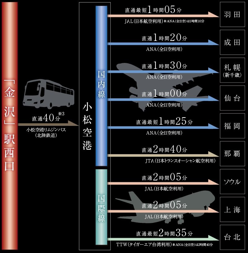 国内はもちろん、海外へのスカイアクセスも軽快で魅力です。