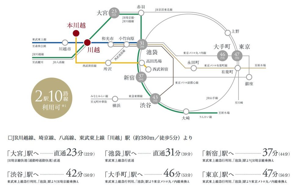 目的地に応じてアクセスルートを使い分け、スムーズな移動を実現。