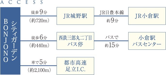 アクセスマップ