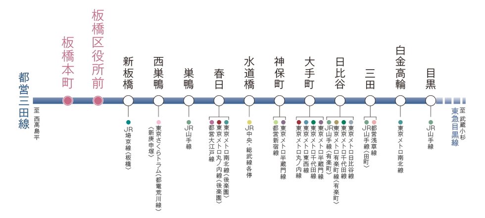 一駅乗り換えで主要ビジネスエリアへ、スムーズにアクセス。