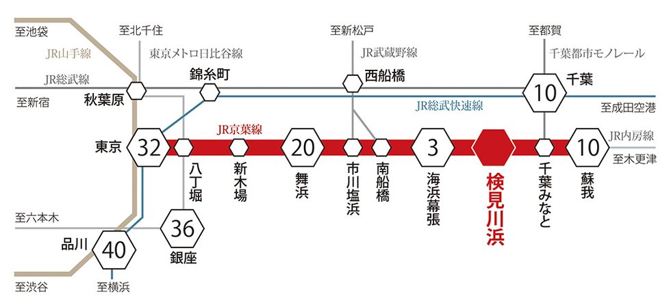 東京へダイレクト。都心へも快適アクセス。