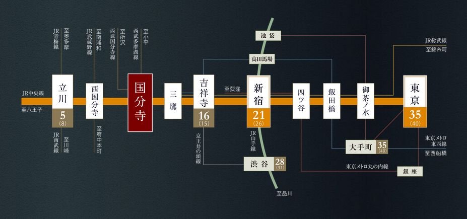 『新宿』駅へ直通21分の軽快アクセス。