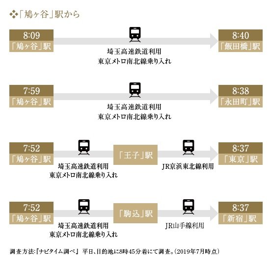 通勤シミュレーション