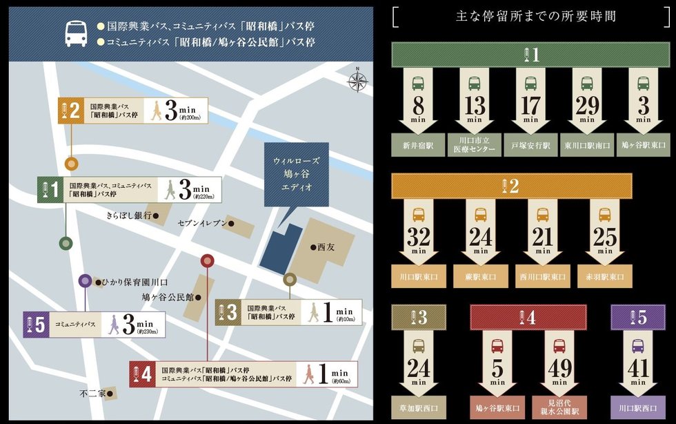 バスアクセス