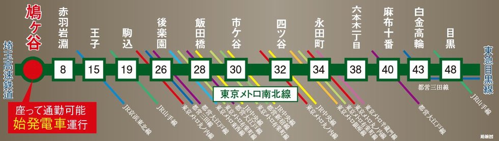 路線図