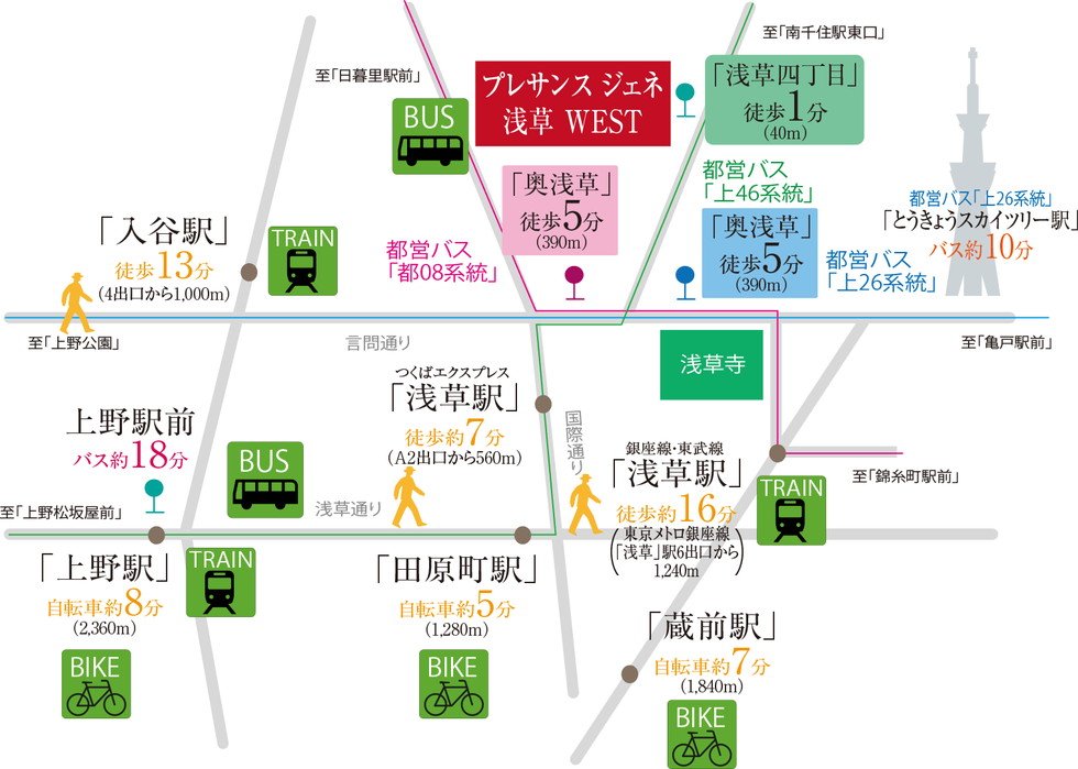 バス便や自転車で広がる浅草の暮らしの可能性。