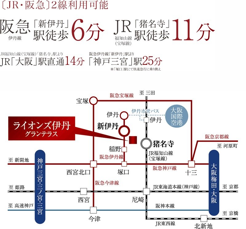 東へ西へ、都心にダイレクトアクセス。