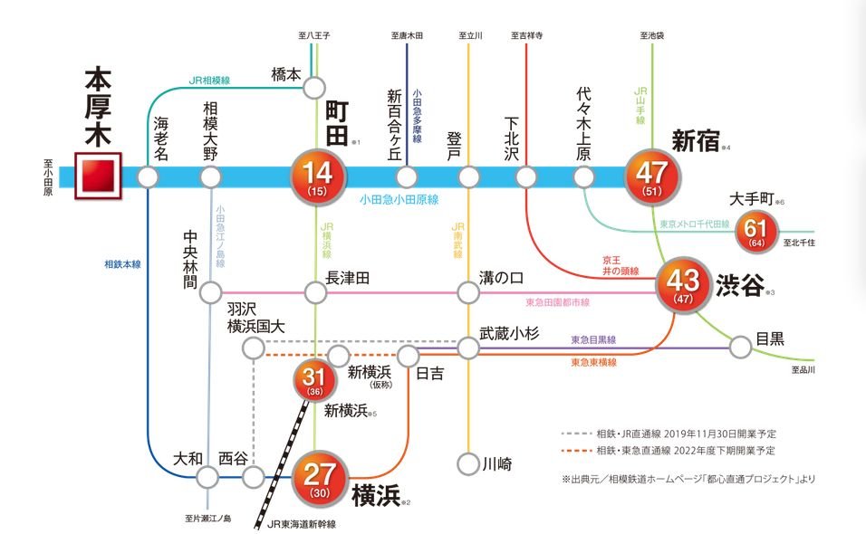 Train Access