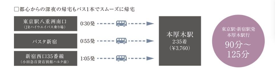 Bus Access