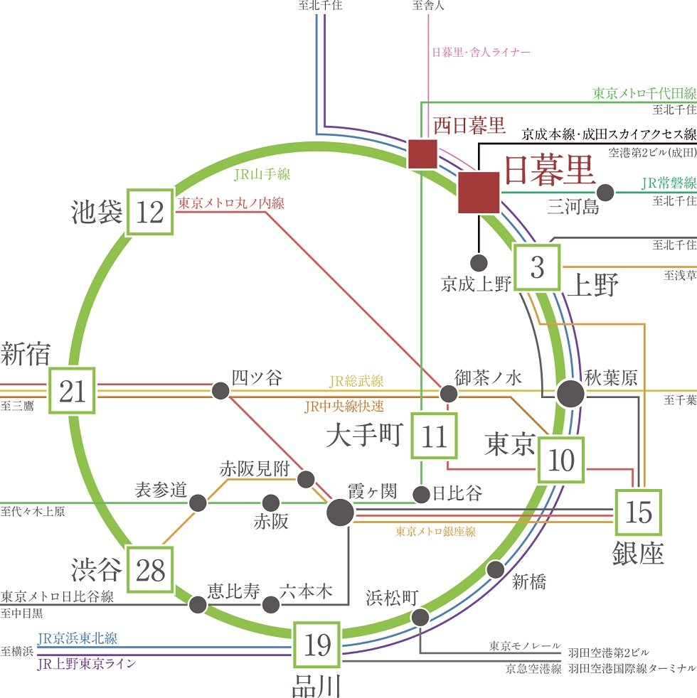 山手線でどこへでもクイックアクセス。
東京を自在に使いこなす利便性。