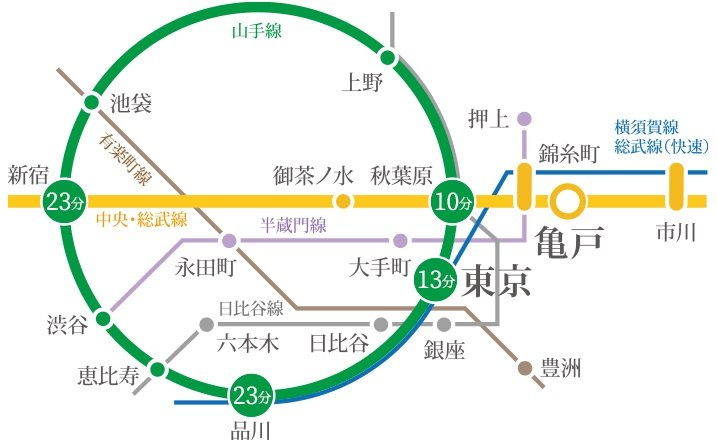 各駅停車で「新宿」・「秋葉原」駅直通。さらに「東京」駅10分のパワーアクセス。