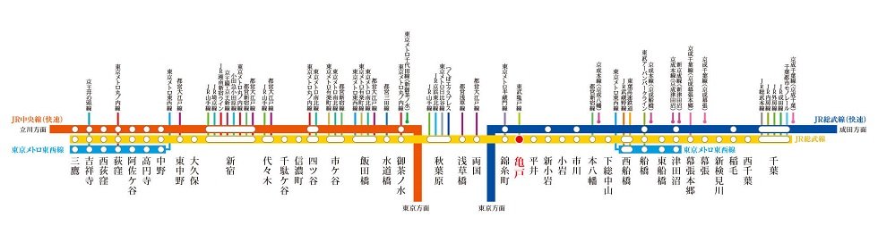JR総武線なら、1回の乗り換えで多様な路線へアクセス。