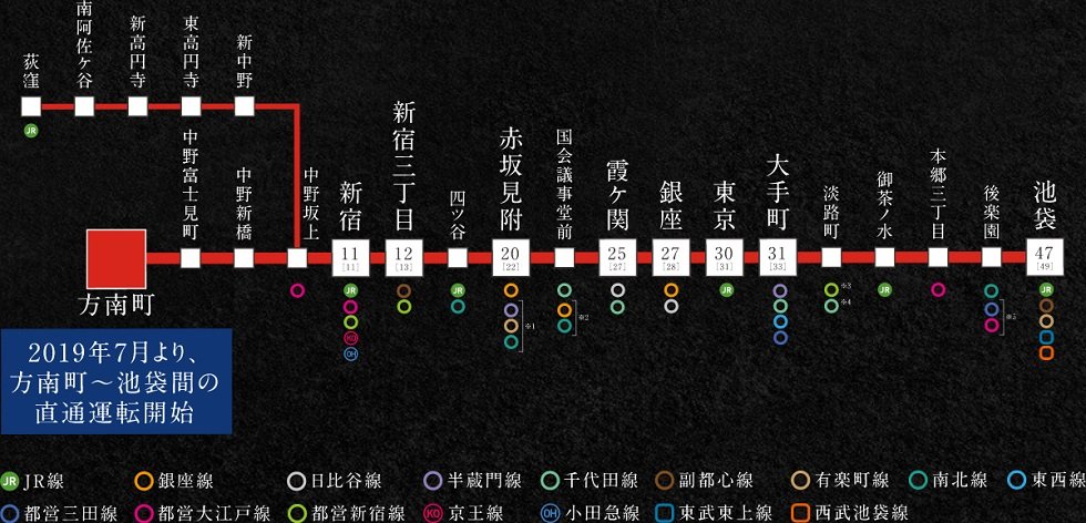 2019年1月「方南町」駅のホーム延伸工事完了始発本数36本※増発&新宿池袋方面へ直通運行開始!