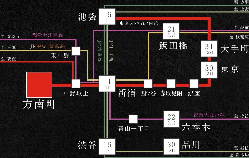 新宿11分、大手町31分。都心直通、抜群のアクセス力。