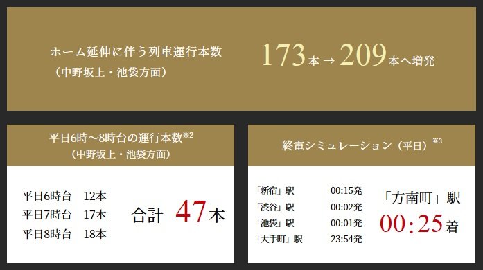 充実の運行本数。