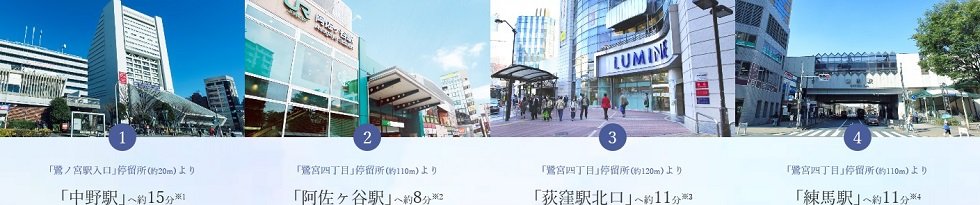 バス停まで徒歩2分。
バス利用で「阿佐ヶ谷駅」や「荻窪駅北口」までアクセス可能。