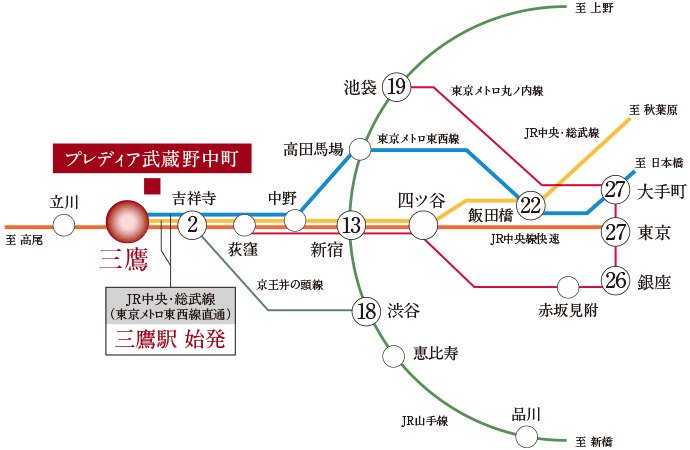 JR中央線、 JR総武線(東京メトロ東西線直通)※1
「三鷹」駅徒歩4分都心を自在に駆け巡る。