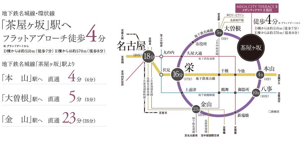 電車アクセス