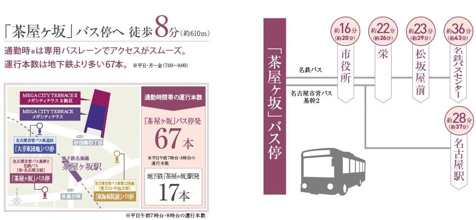 バスアクセス