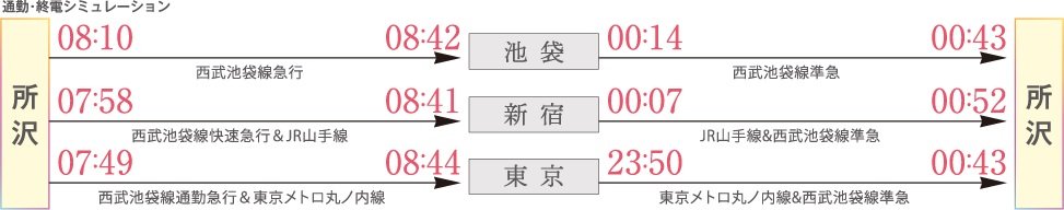 スムーズな通勤・0時を過ぎても安心のアクセス。