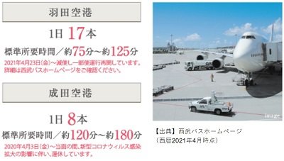 羽田・成田空港行きリムジンバス