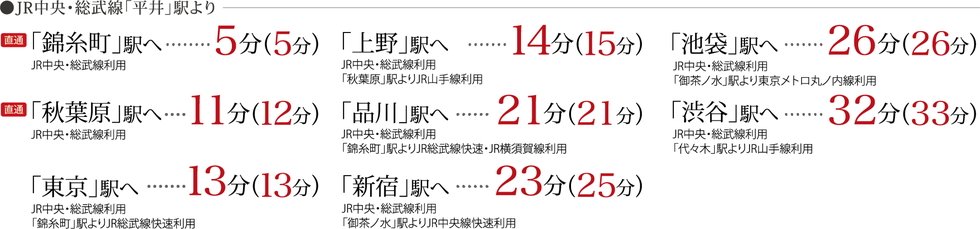 電車アクセス