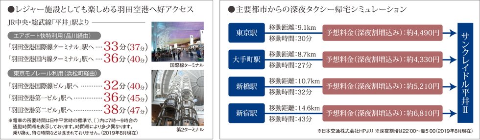 空港アクセス/深夜タクシー帰宅シミュレーション
