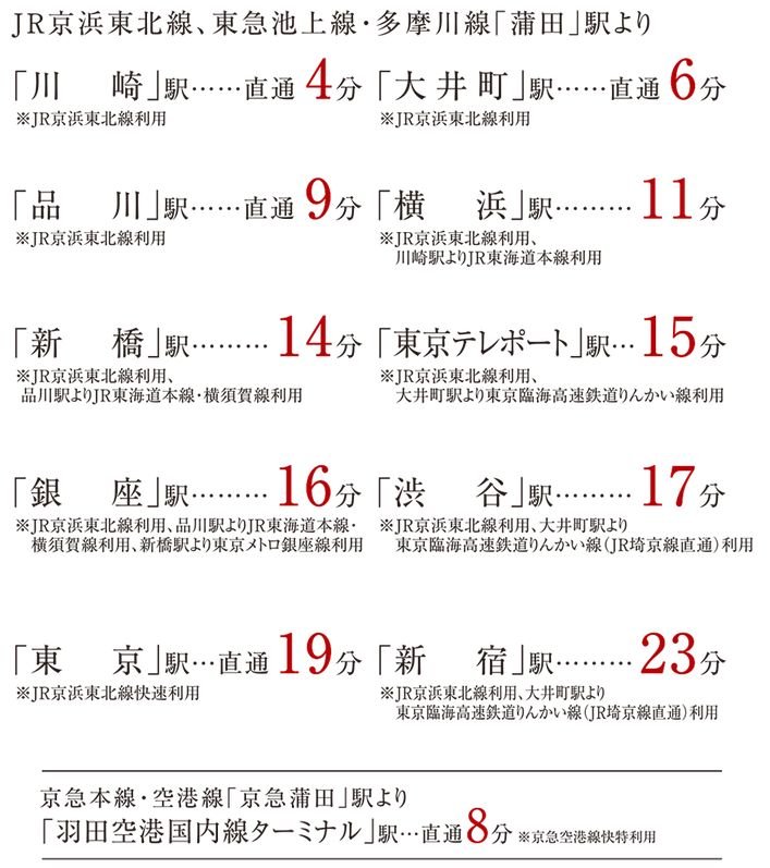 アクセス情報