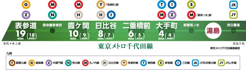 徒歩5分の「湯島」駅から利用する、名だたるスポットを貫く「東京メトロ千代田線」