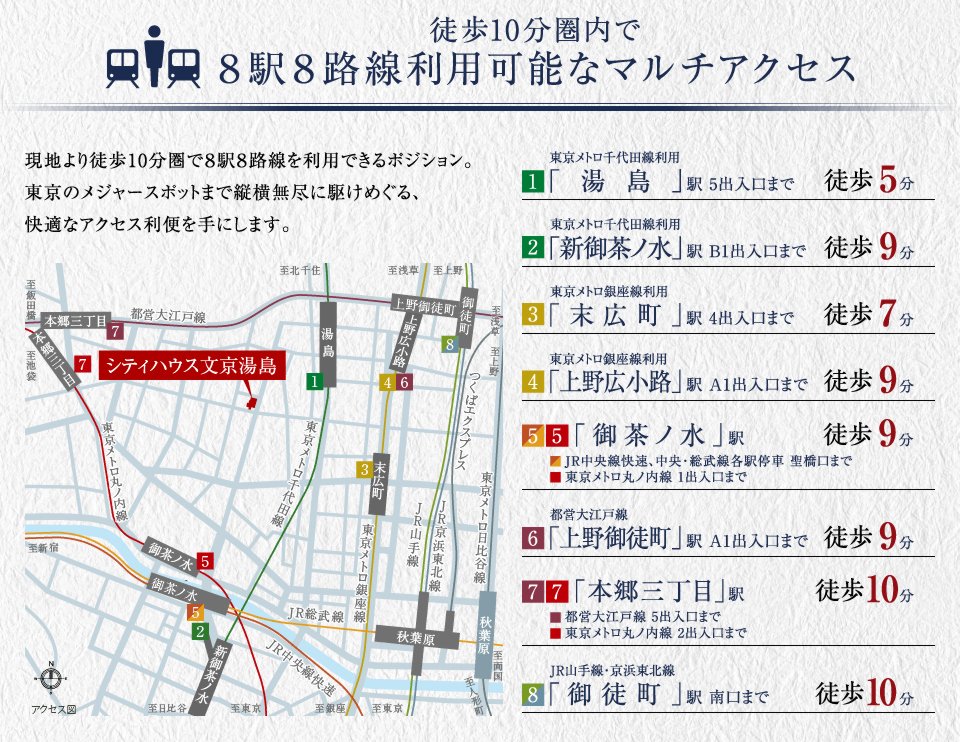 電車アクセス(1)