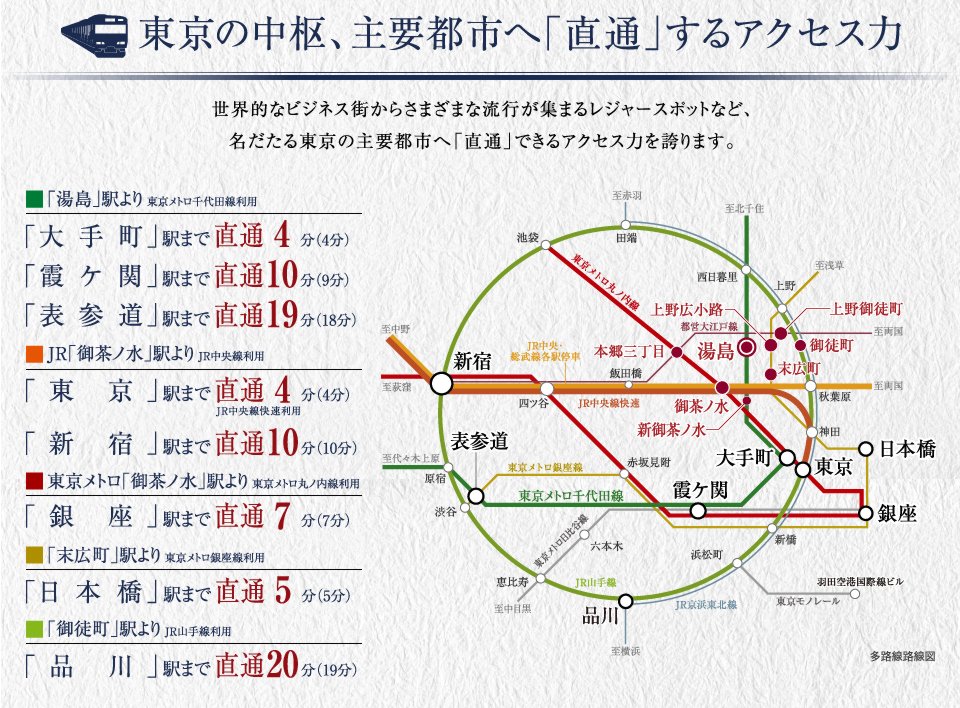 電車アクセス(2)