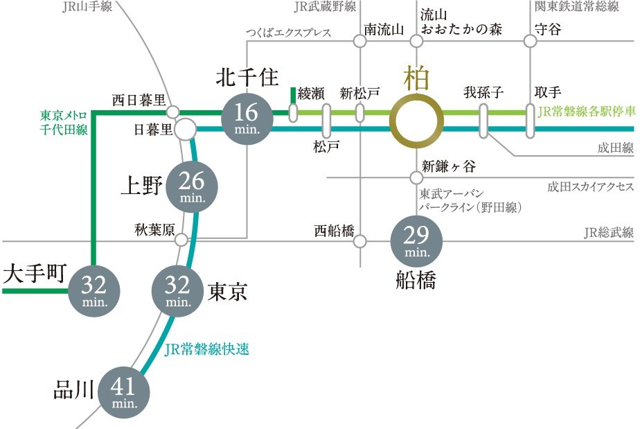 生活に輝きを与える、都心への多彩なアクセス。