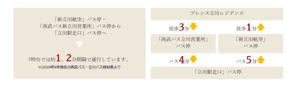 駅へも便利なバス便